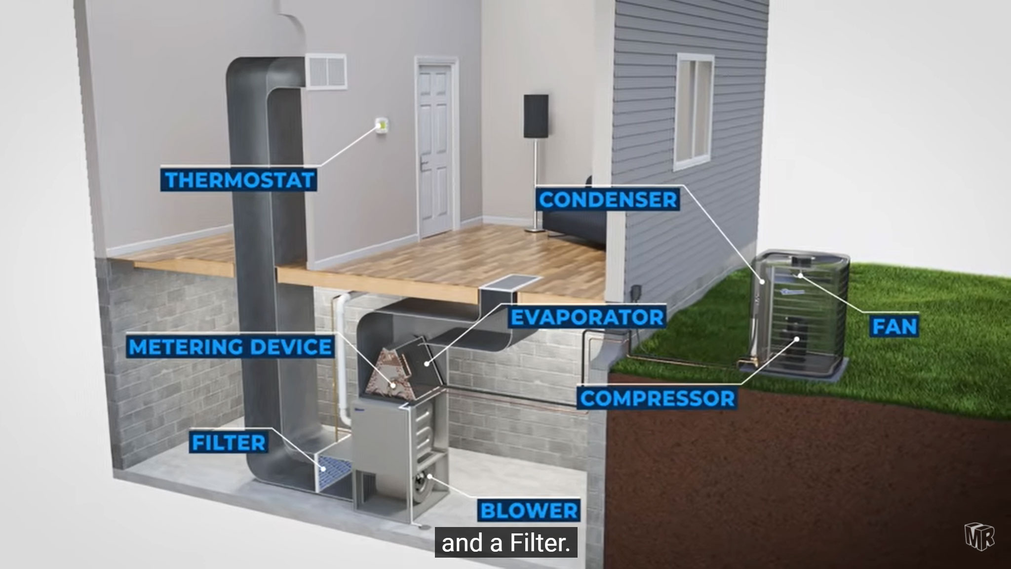 How Air Conditioning Works